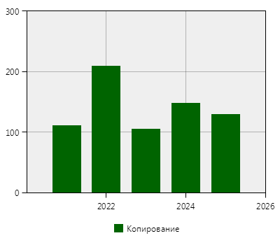 stat