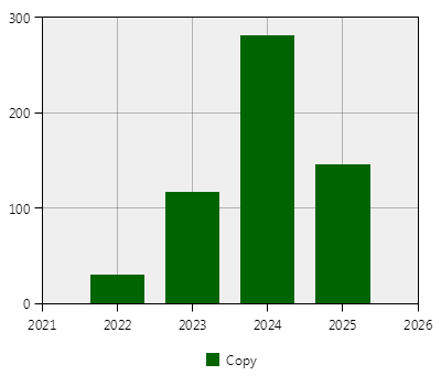 stat