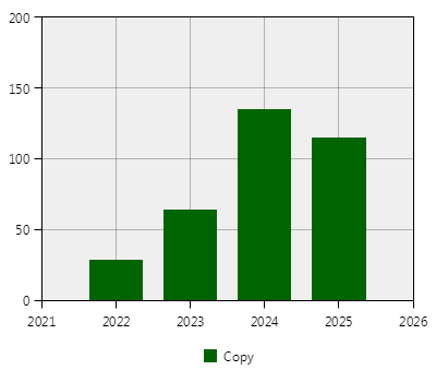 stat