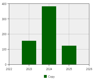 stat