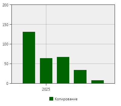 stat