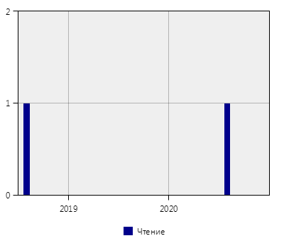 stat