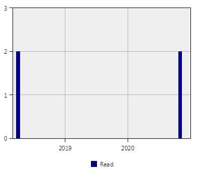 stat