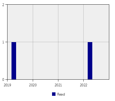 stat