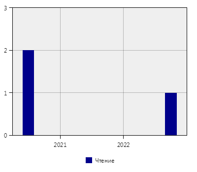 stat