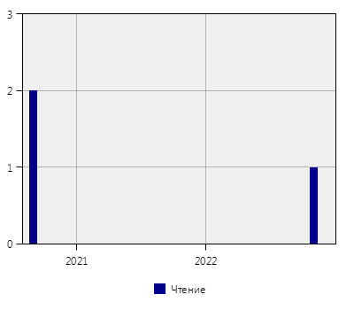 stat