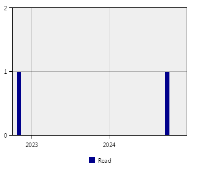 stat