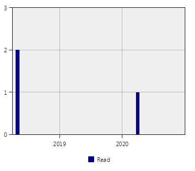 stat