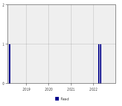 stat