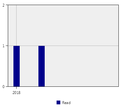 stat