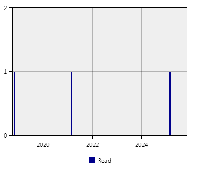 stat