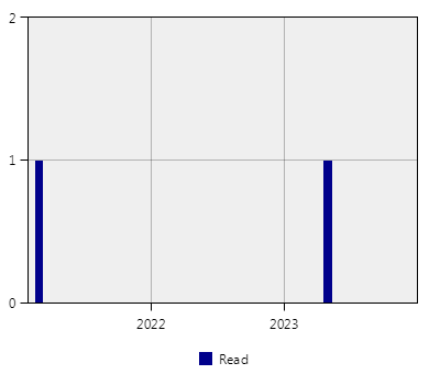 stat