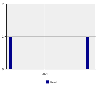 stat