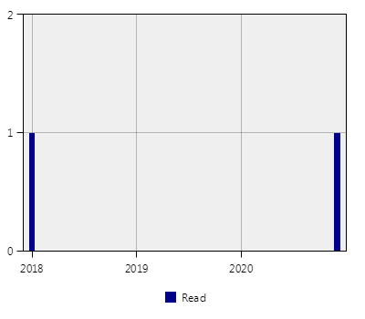 stat