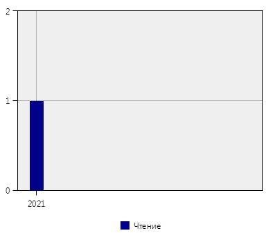 stat