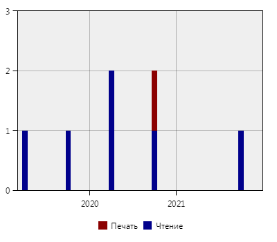 stat
