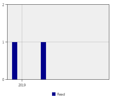 stat