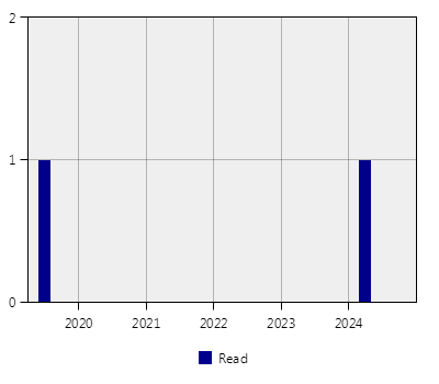 stat