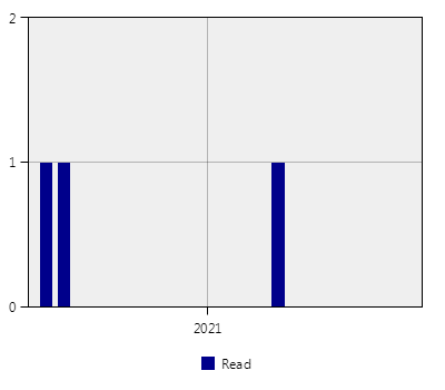 stat