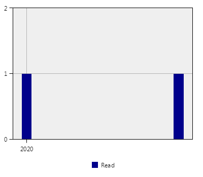 stat