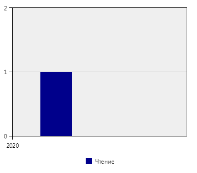stat