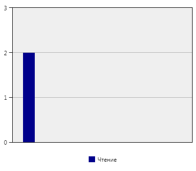 stat