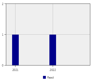 stat
