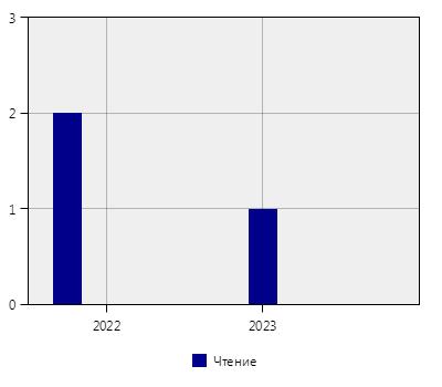stat