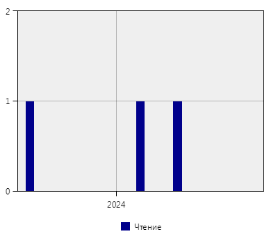 stat