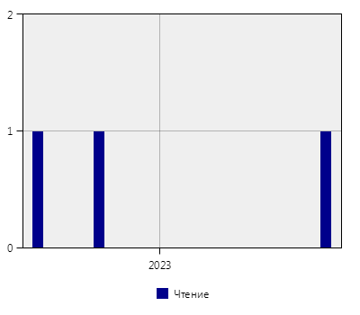 stat