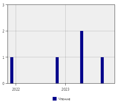 stat