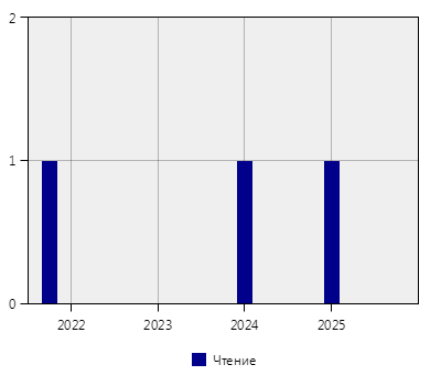 stat