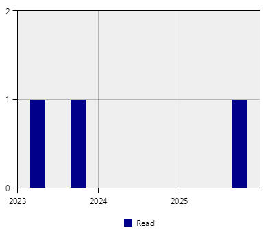 stat