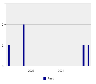 stat