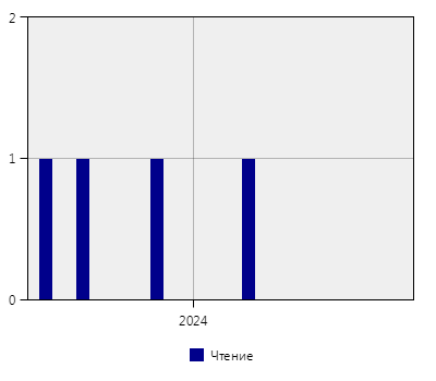 stat