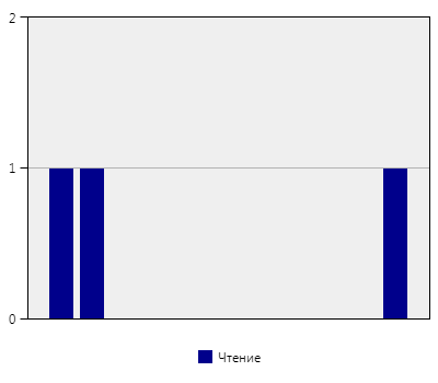 stat