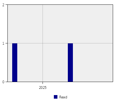 stat