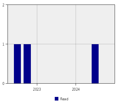 stat