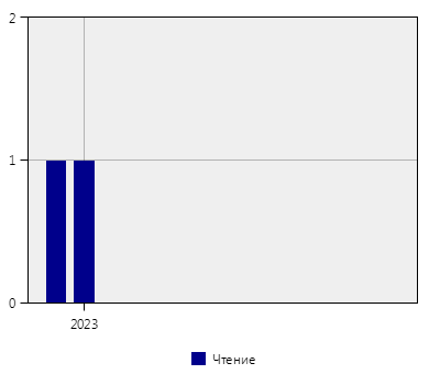 stat