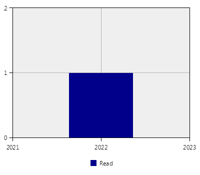 stat