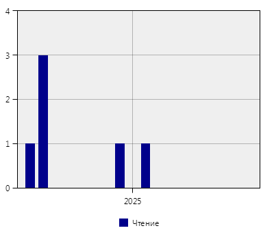 stat