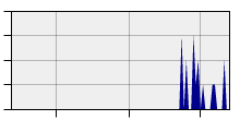 stat