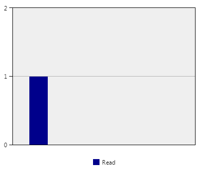 stat