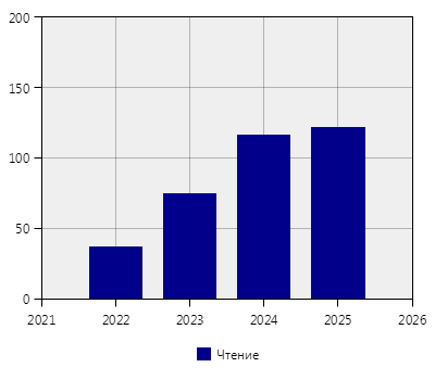 stat
