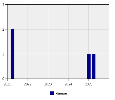 stat