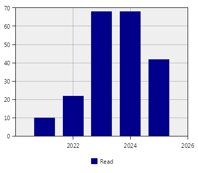stat