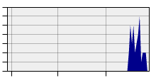 stat