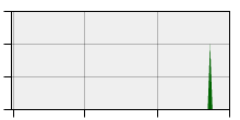 stat
