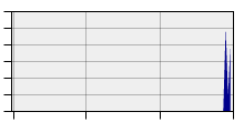 stat
