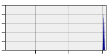 stat
